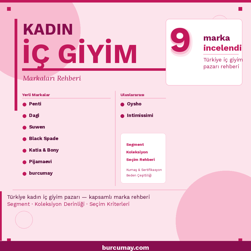 Kadın İç Giyim Markaları: Türkiye'nin Önde Gelen İç Giyim Markaları Rehberi