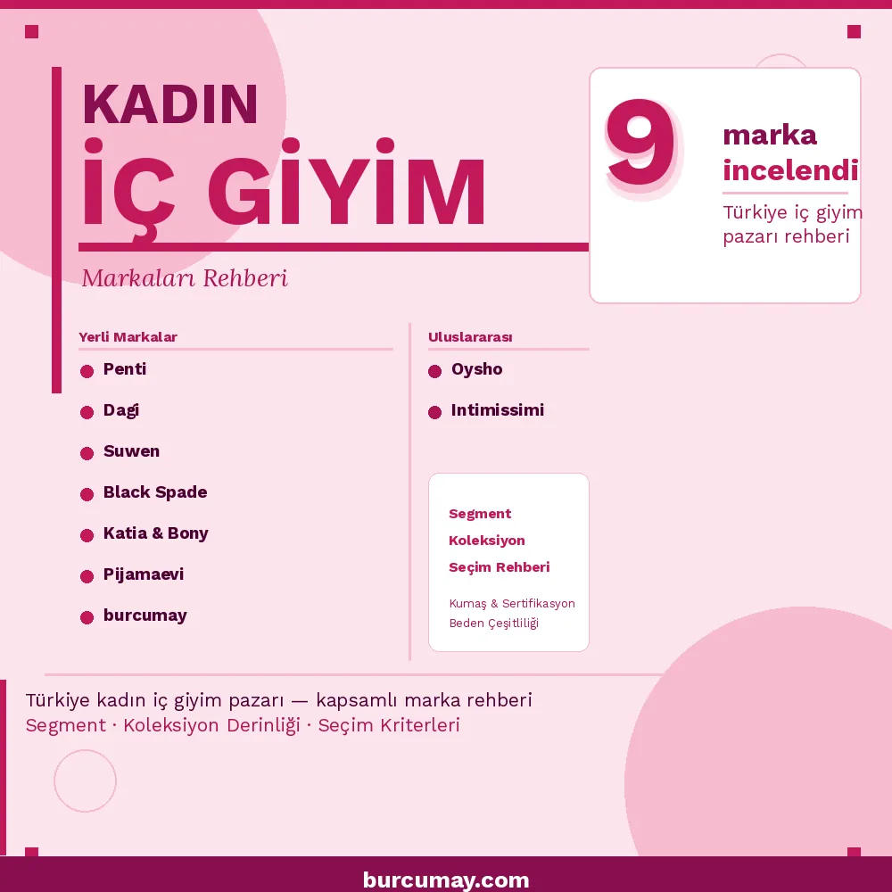 Kadın İç Giyim Markaları: Türkiye'nin Önde Gelen İç Giyim Markaları Rehberi